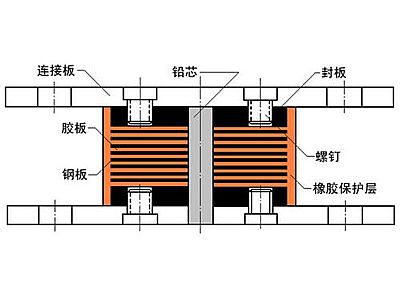 江华县抗震支座施工-普通板式橡胶支座厂家